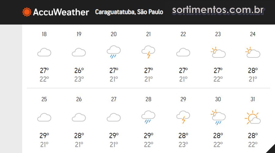 Previsão do Tempo para o Natal e Réveillon 2023 em Caraguatatuba